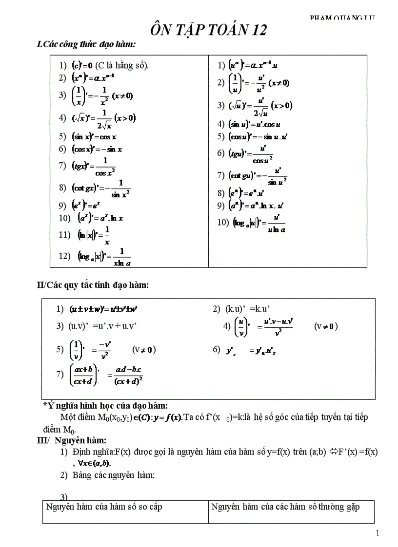 Công thức toán 12