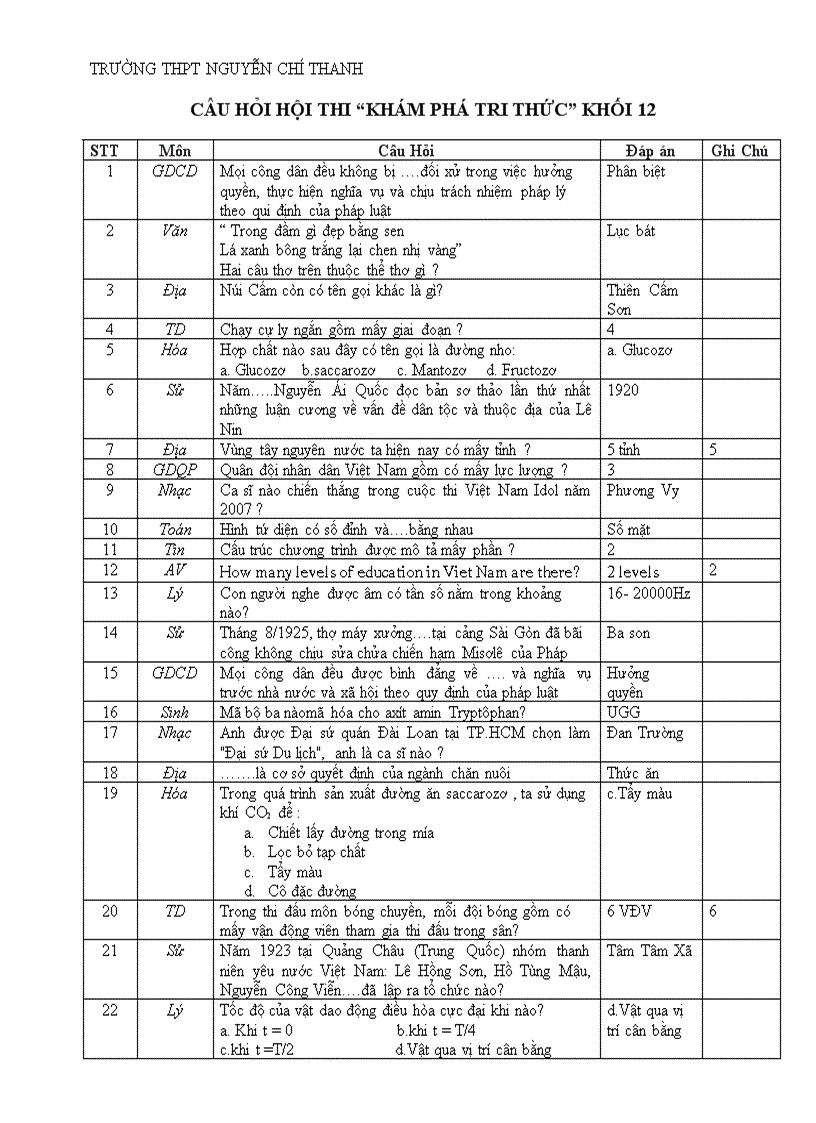 Thi Khám Phá Tri Thức Khối 12