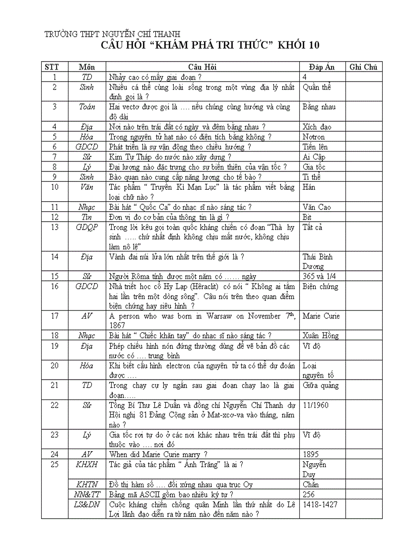 Thi Khám Phá Tri Thức Khối 10