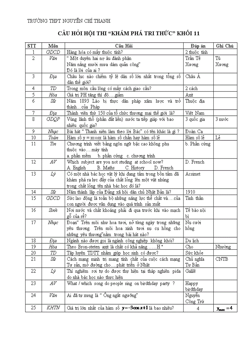 Thi Khám Phá Tri Thức Khối 11