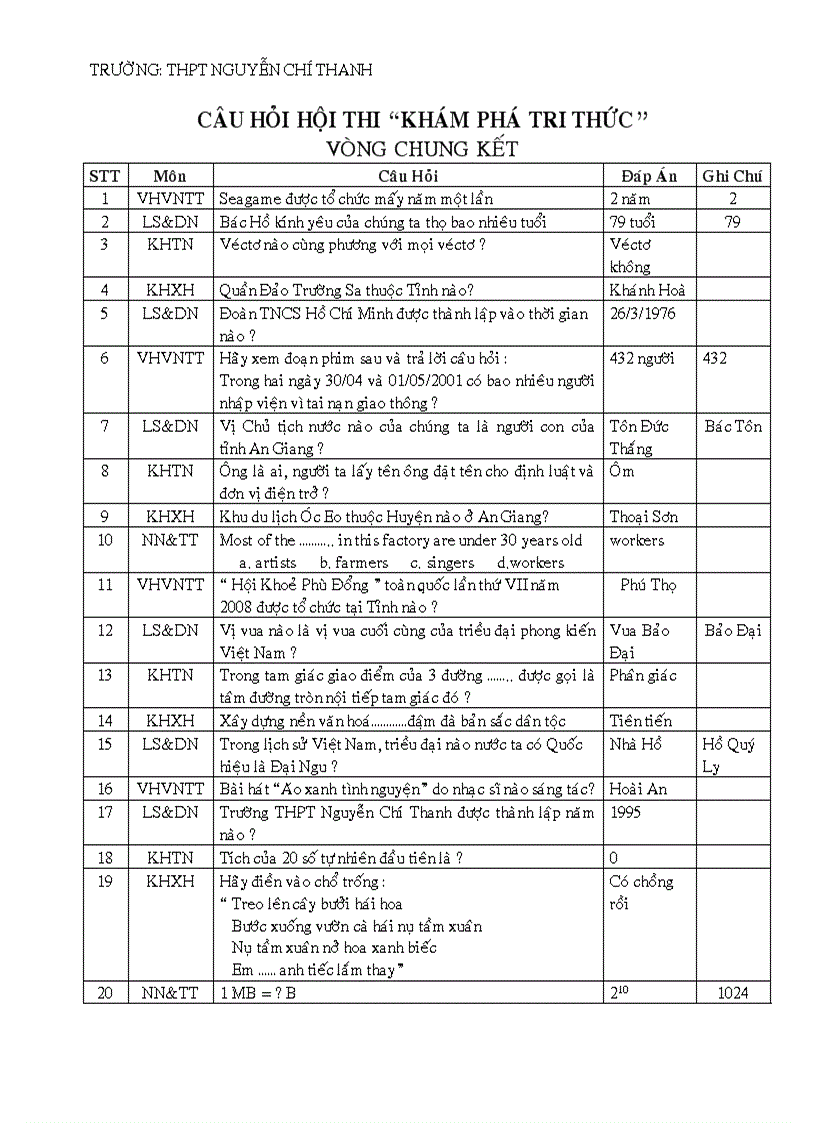 Thi Khám Phá Tri Thức Toàn trường