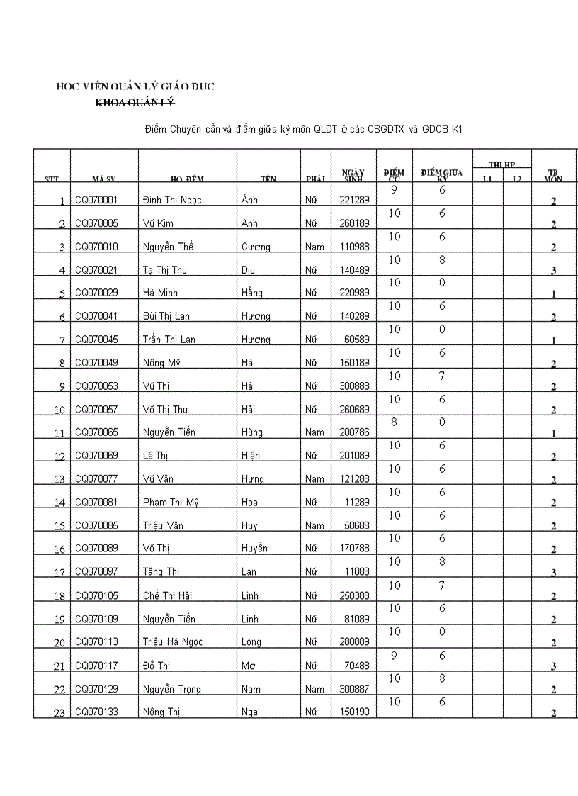 Điểm giữa kỳ môn QLD ở các TTGDTX và CB