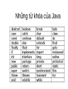 Bài giảng lập trình Java