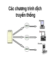 Bài giảng lập trình Java