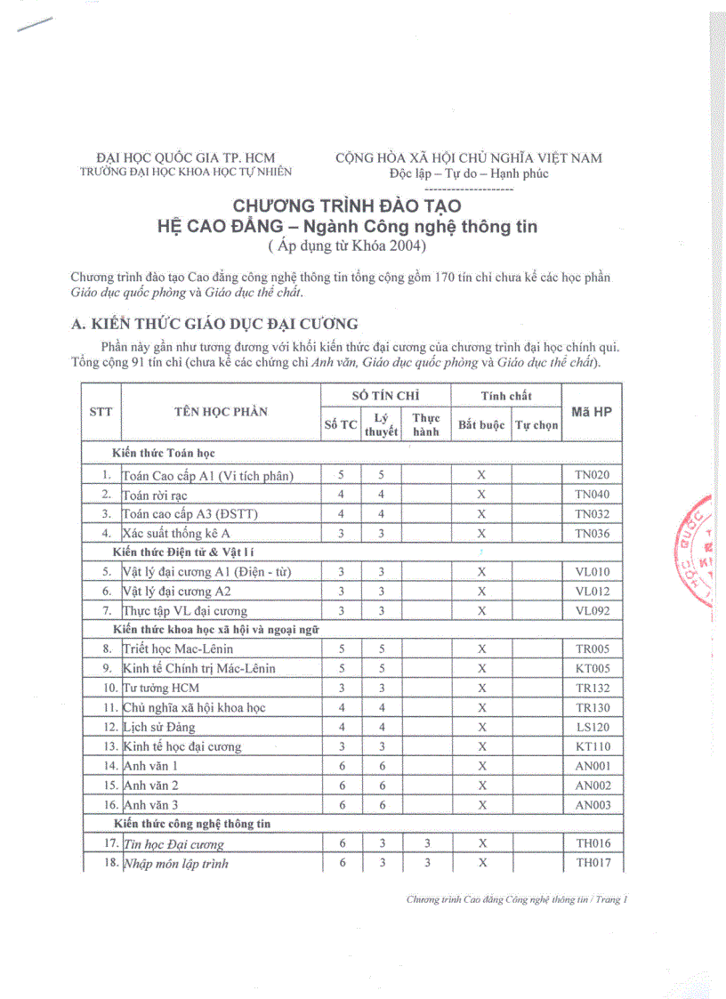 CTDT CaoDang TuKhoa2004 2008 pdf