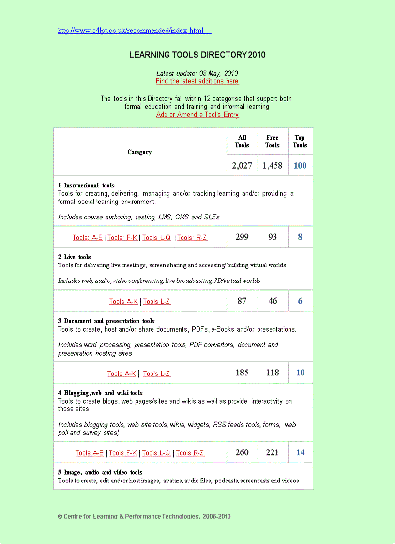 Learning tools directory 2010