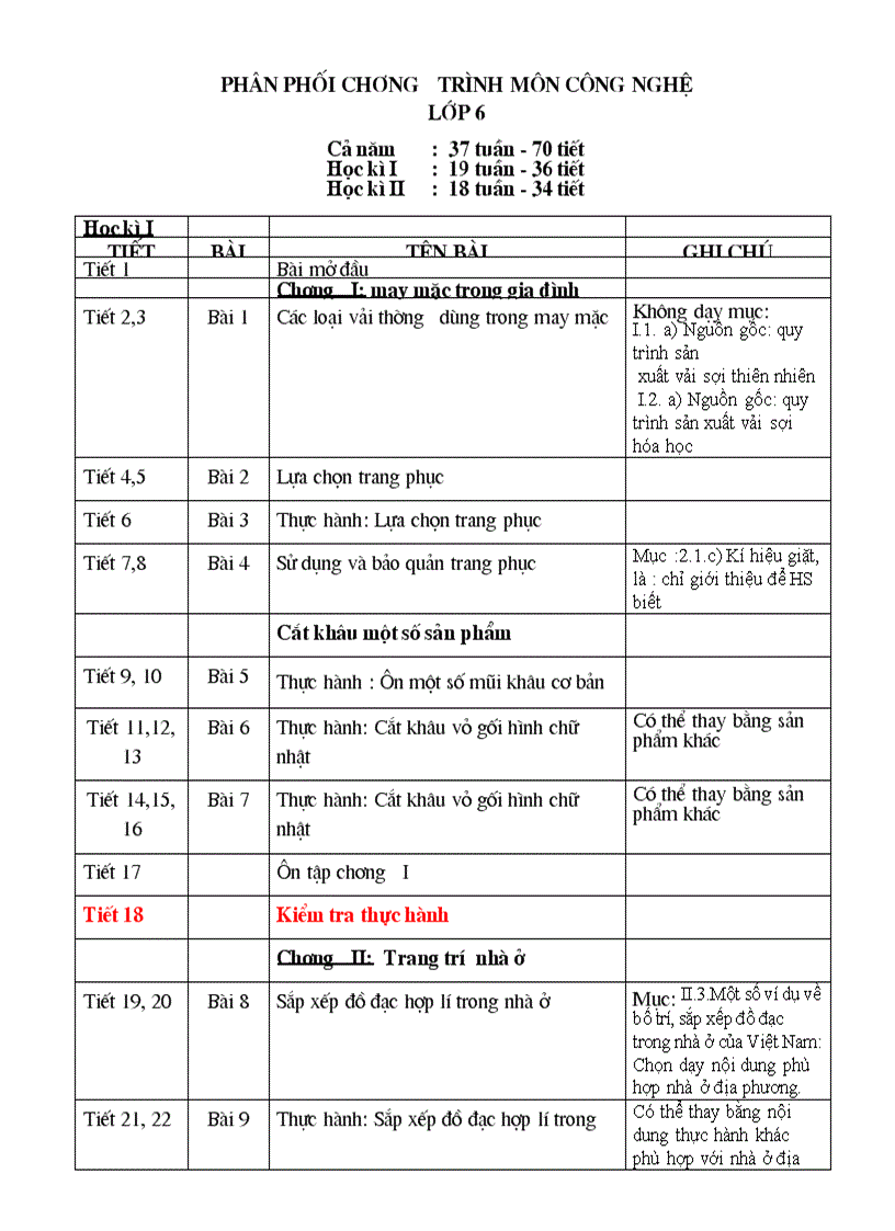 Phân phối chương trình môn công nghệ năm học 2011 2012