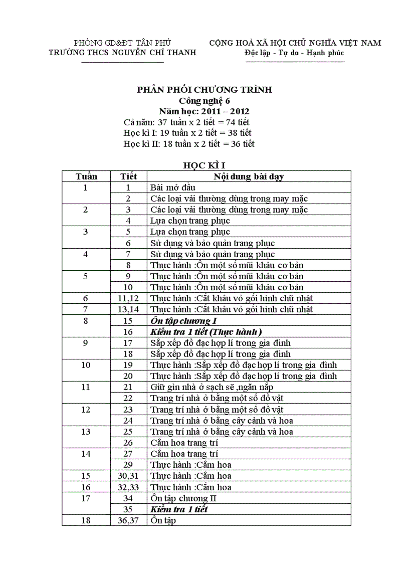 Ppct cn6