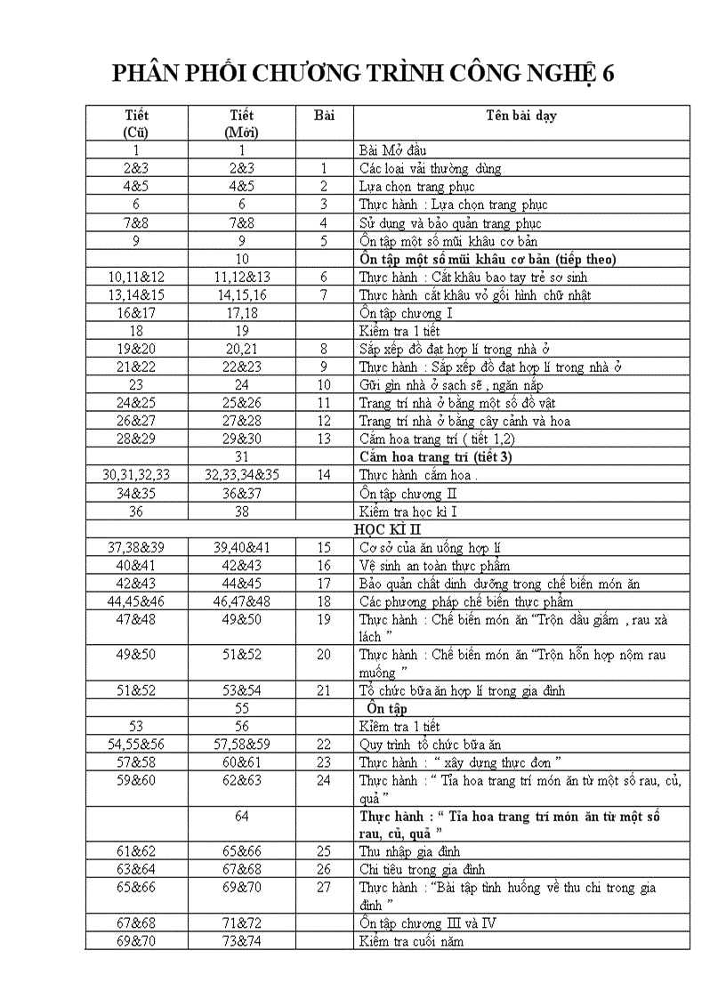 PPCT Công nghệ 6