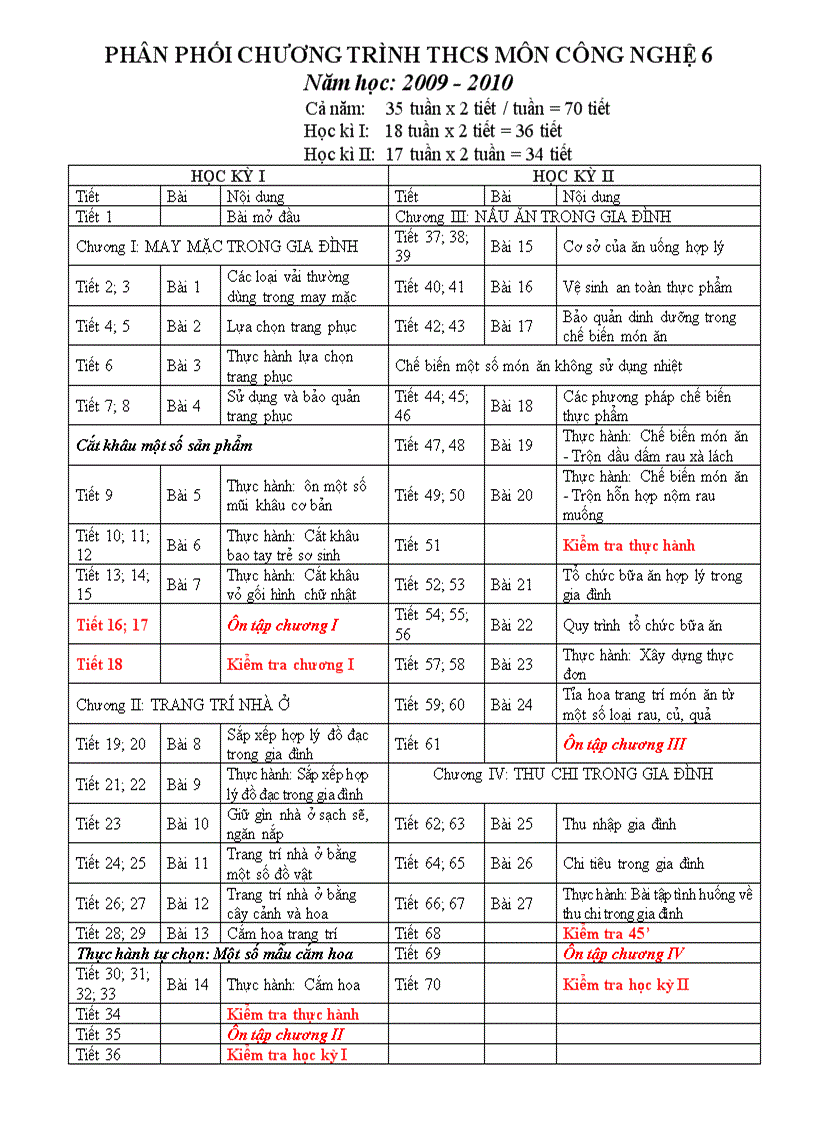 Phân phối chương trình công nghệ 6 năm 2009 2010