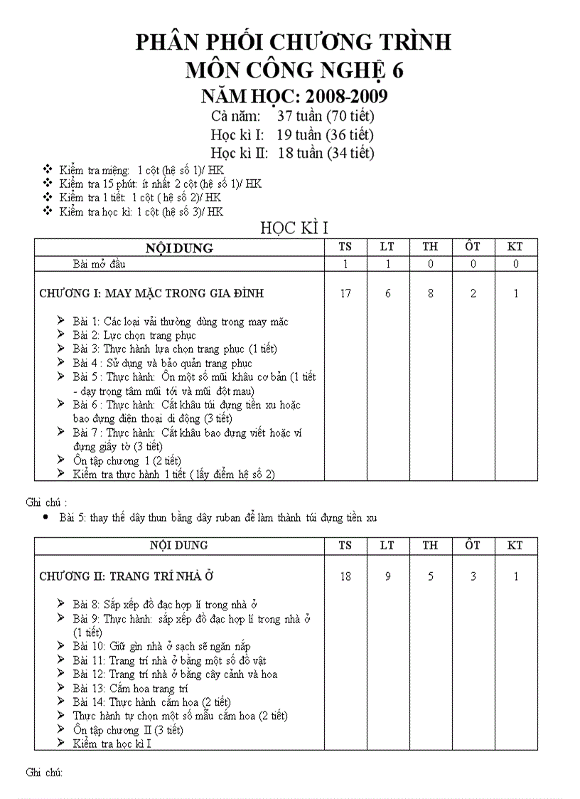 Phân phối chương trình môn công nghệ 6