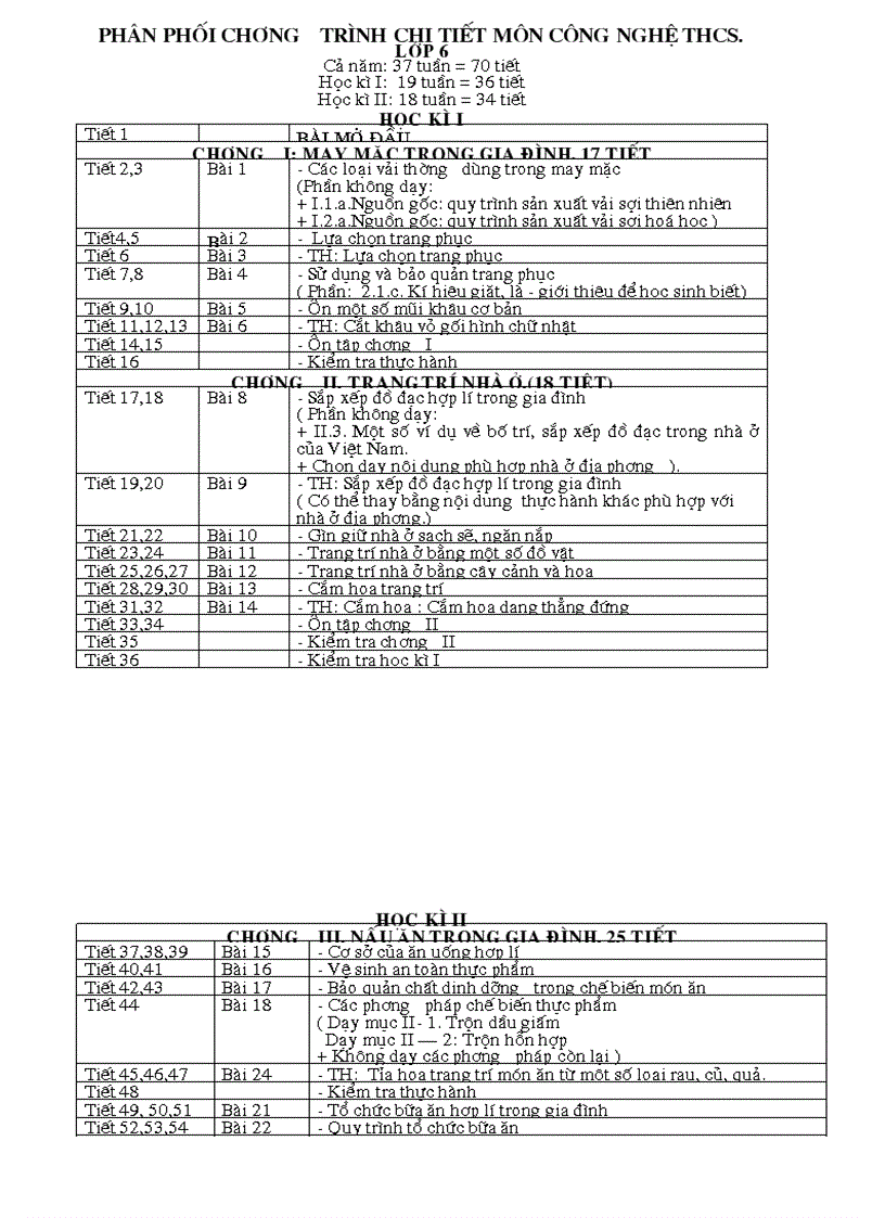 PPCT giảm tải 6