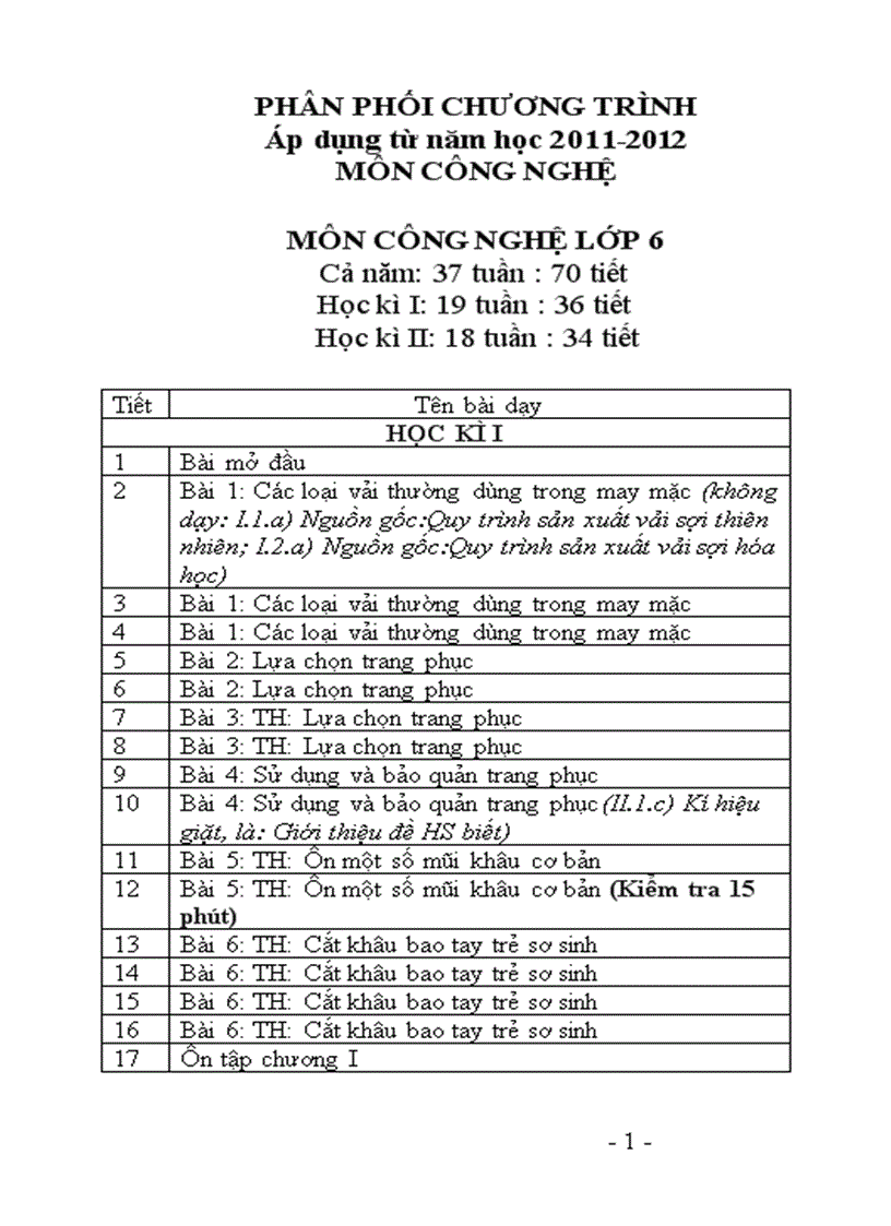 Phân phối chương trình môn công nghệ THCS năm 2011 2012