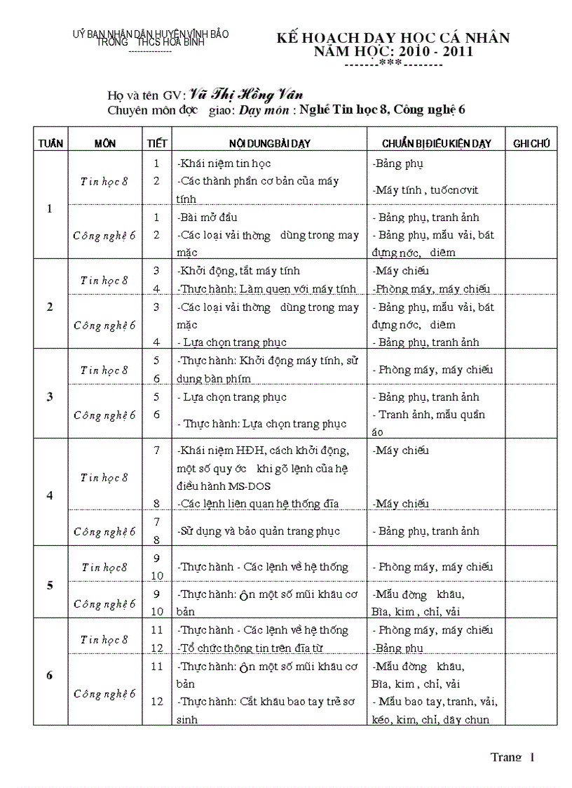 Kế hoạch cá nhân công nghệ 6 cả năm