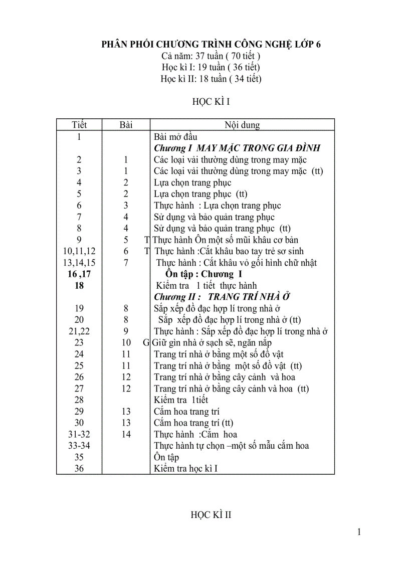 Phân phối chương trình công nghệ