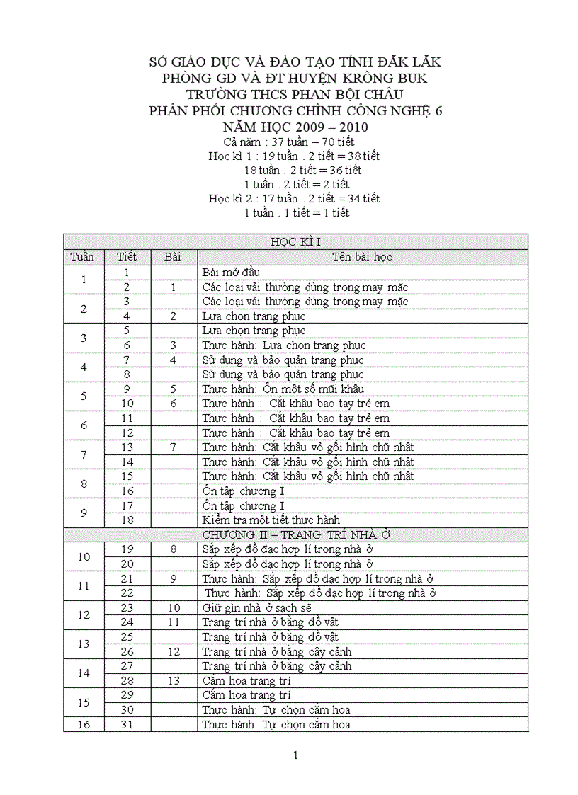 PPCT Cong nghe 6 1