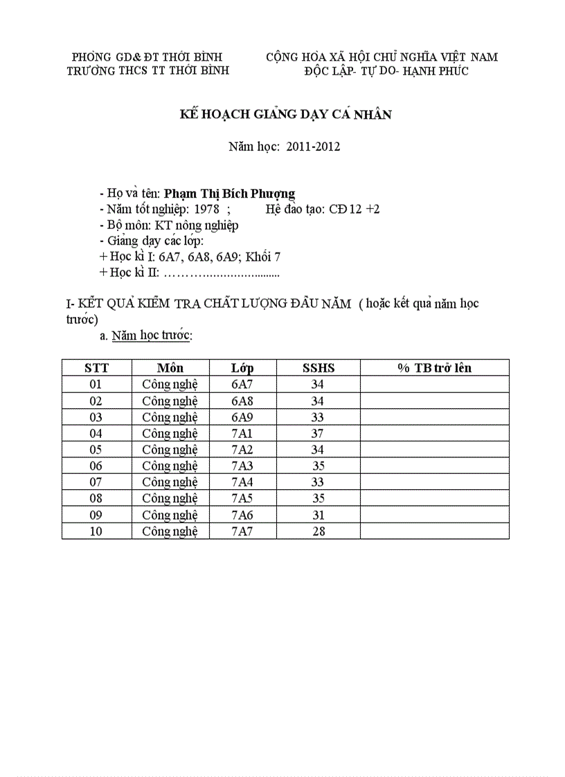 Kế hoạch công nghệ 6 7