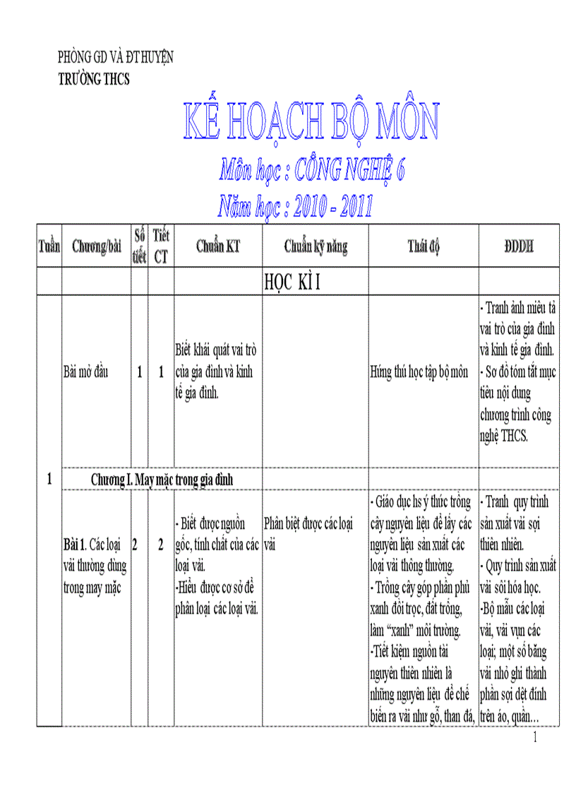 Kế hoạch công nghệ 6 mới năm học 2010 2011 với đầy đủ chuẩn kiến thức kĩ năng thái độ