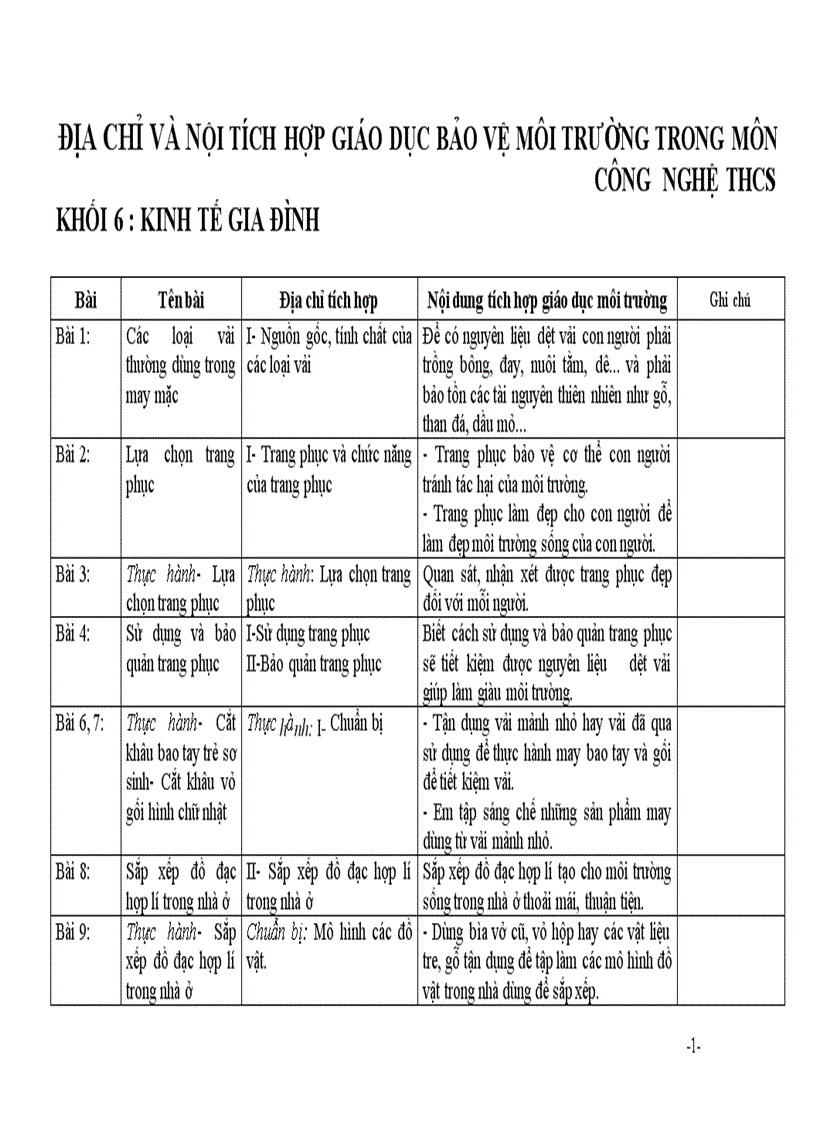 Nội dung tích hợp giáo dục môi trường môn Công nghệ 6