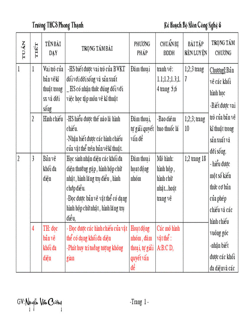 Kế hoach công nghệ 8