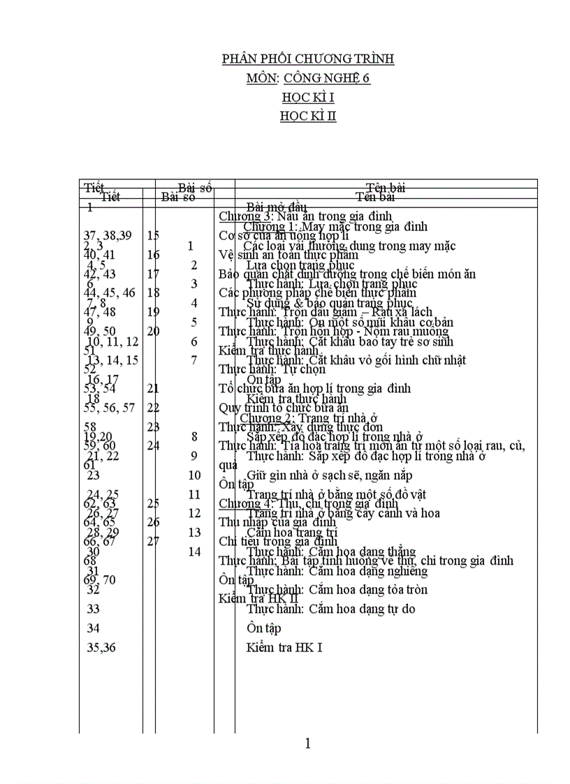 G an chuan cong nghe 6