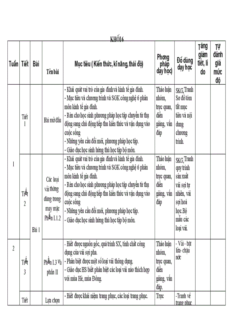 Kế hoạch dạy học công nghệ 6 cả năm