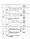 Kế hoạch dạy học công nghệ 6 cả năm