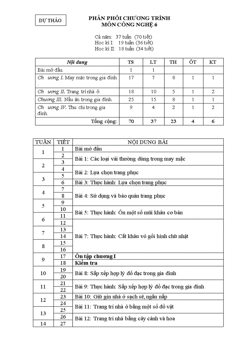 PPCT CNhe 11 12 duthao