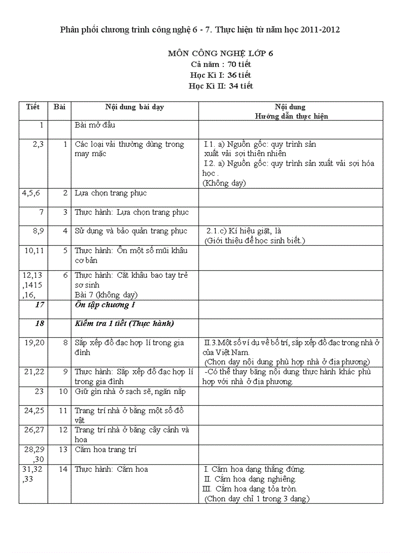 Phân phối chương trình công nghệ 6 7 giiamr tải