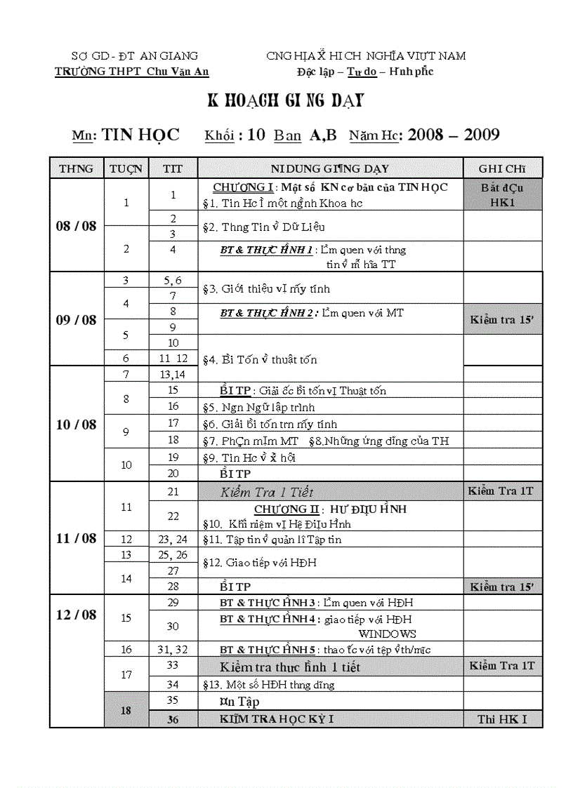 Ppct tin hà nội