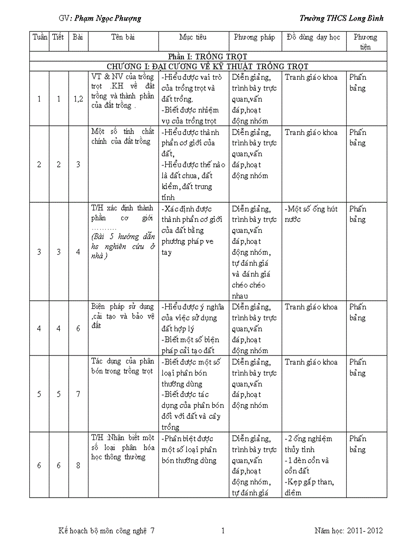 Kế hoạch bộ môn CN 7