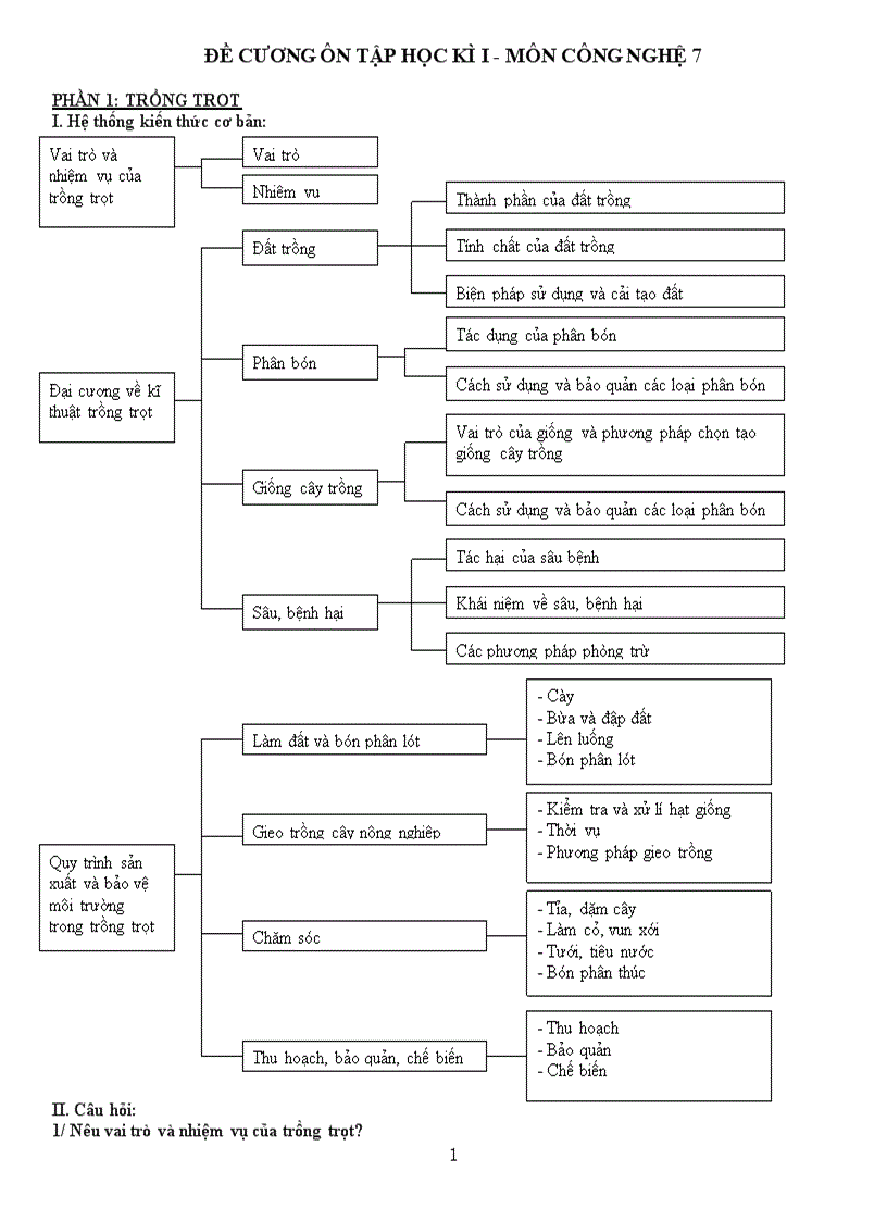 Đề cương ôn tập HK I CN 7