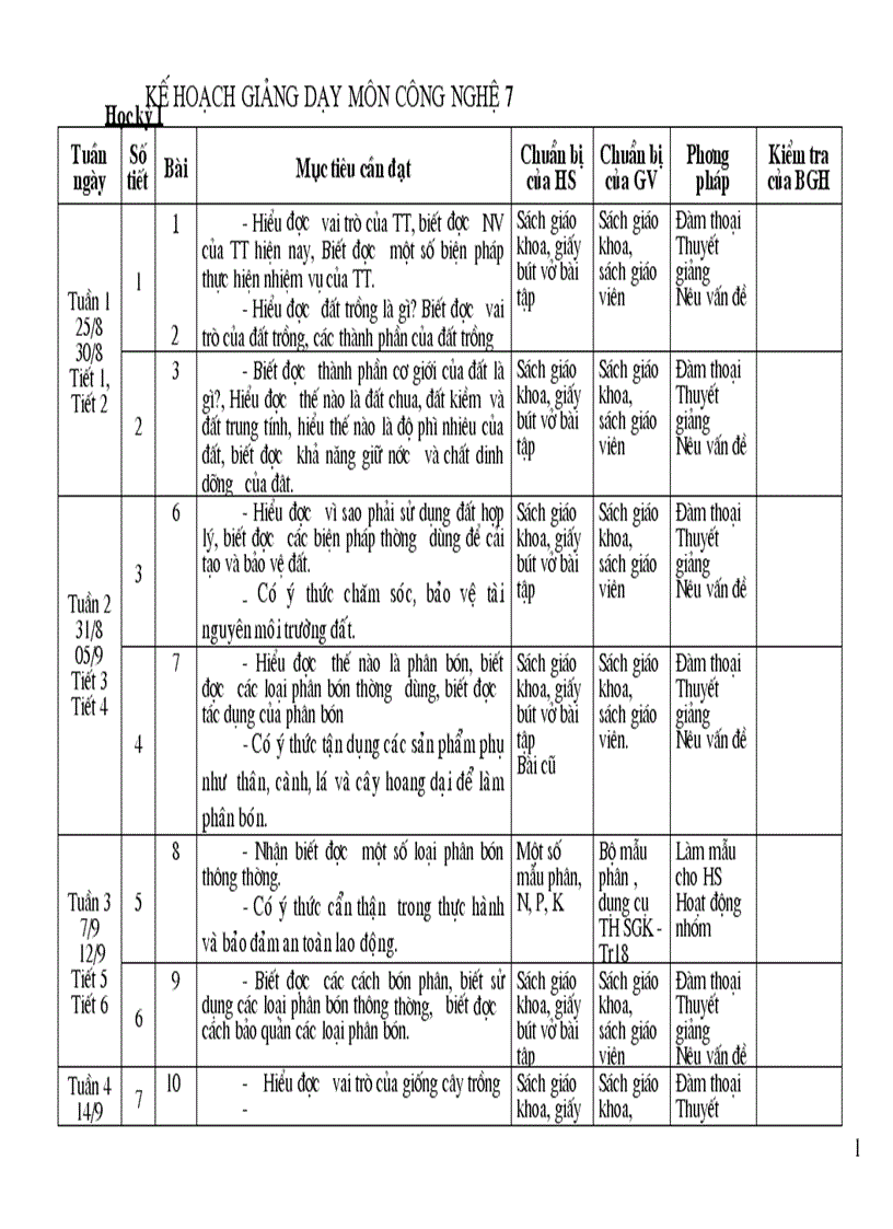 Kế hoạch giảng dạy mông công nghệ 7