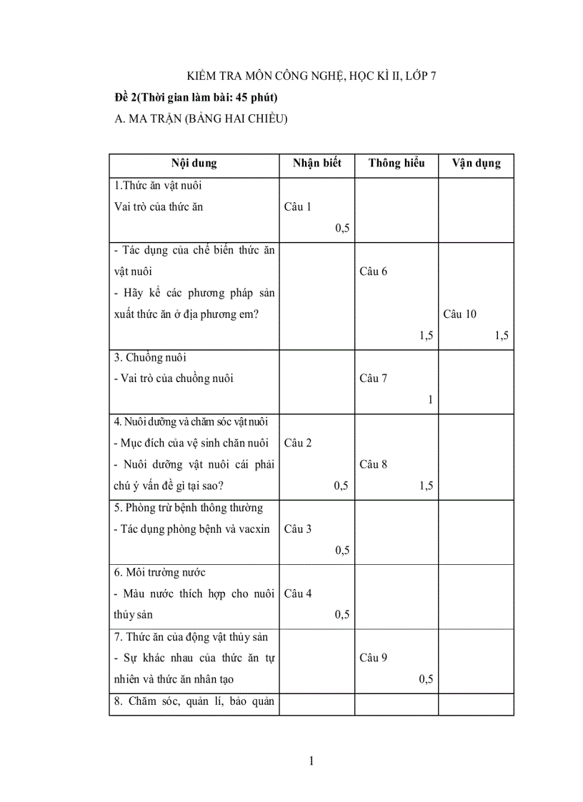 Đề HKII Công nghệ 7 2