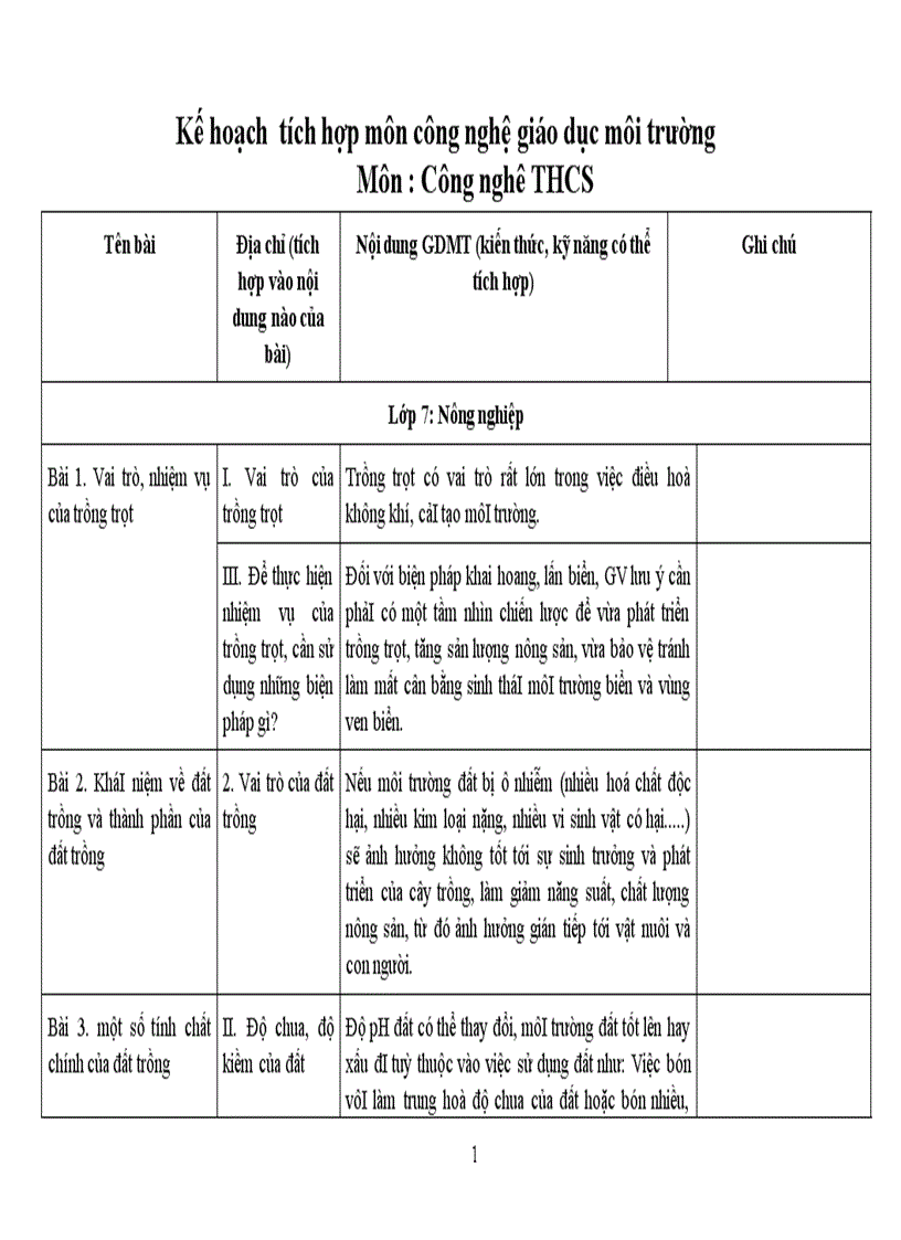 Kế hoạch tích hợp gdmt cn 7