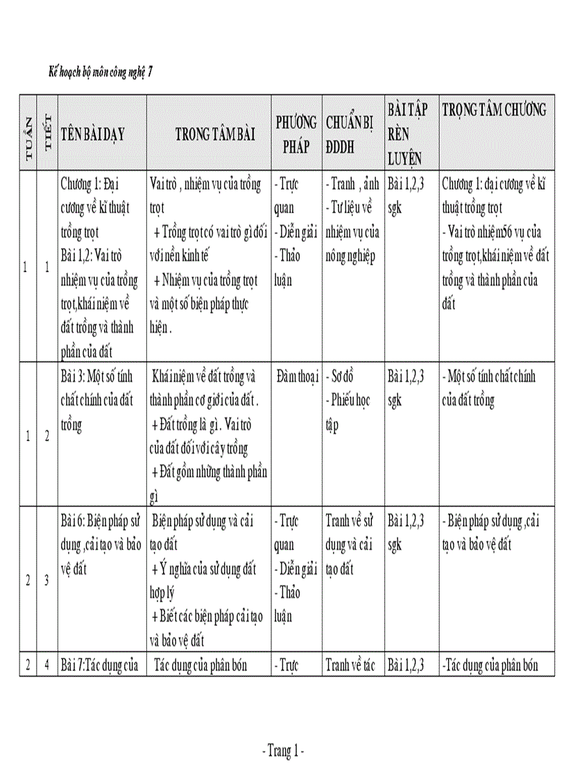 KHBM Công Nghệ 7