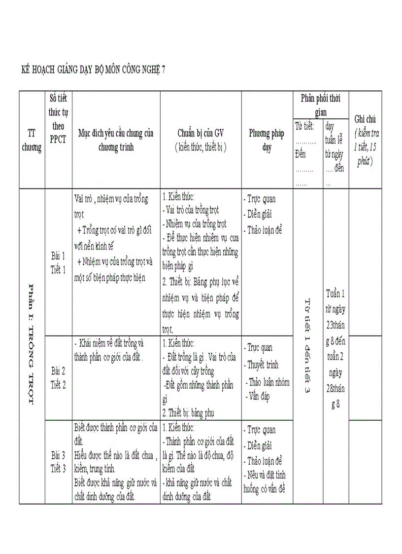 Kế hoạch cá nhân môn CNgệ 7 CKTKN 1