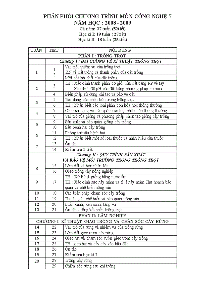 Ppct công nghệ 7 2009 2010