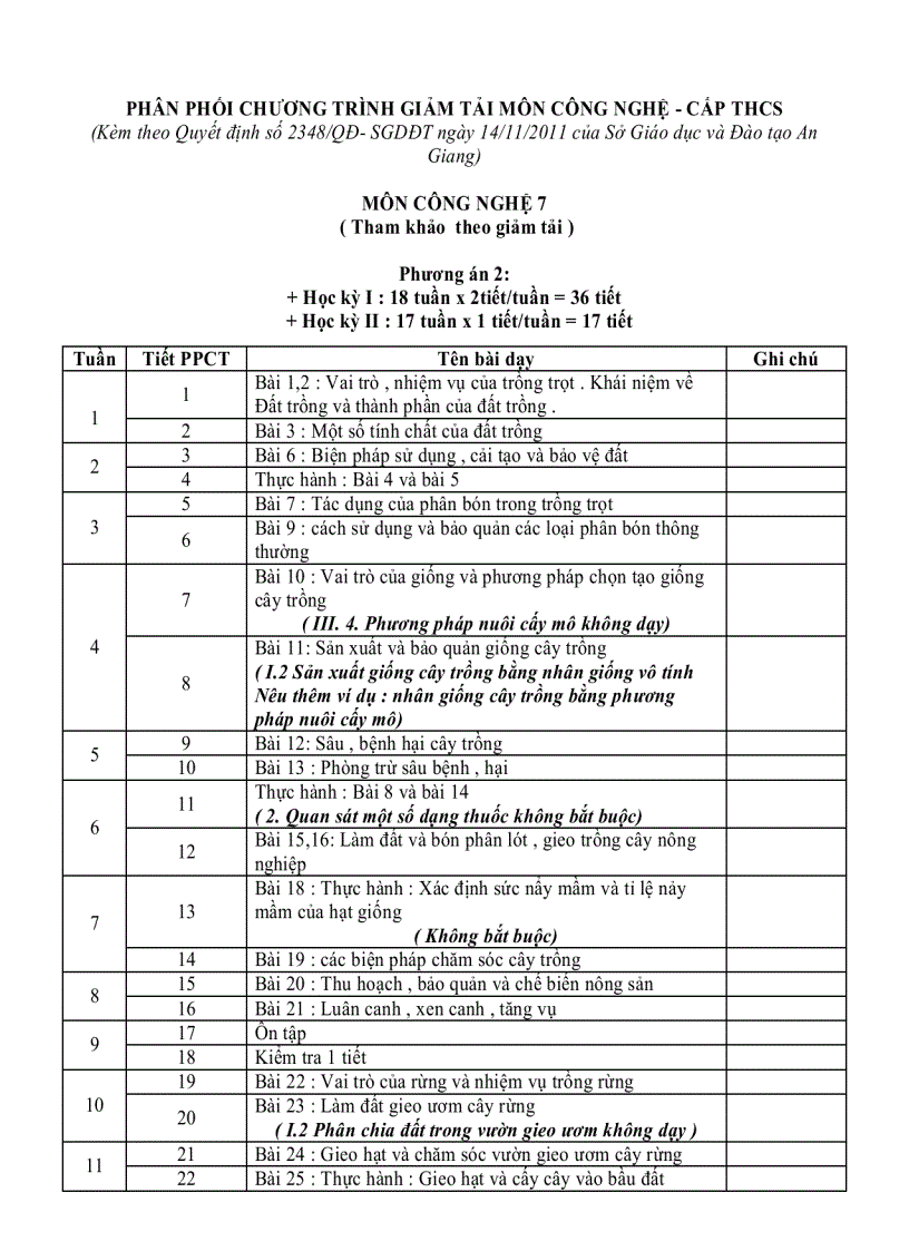 Phân phối chương trình giảm tải năm học 2011 2012