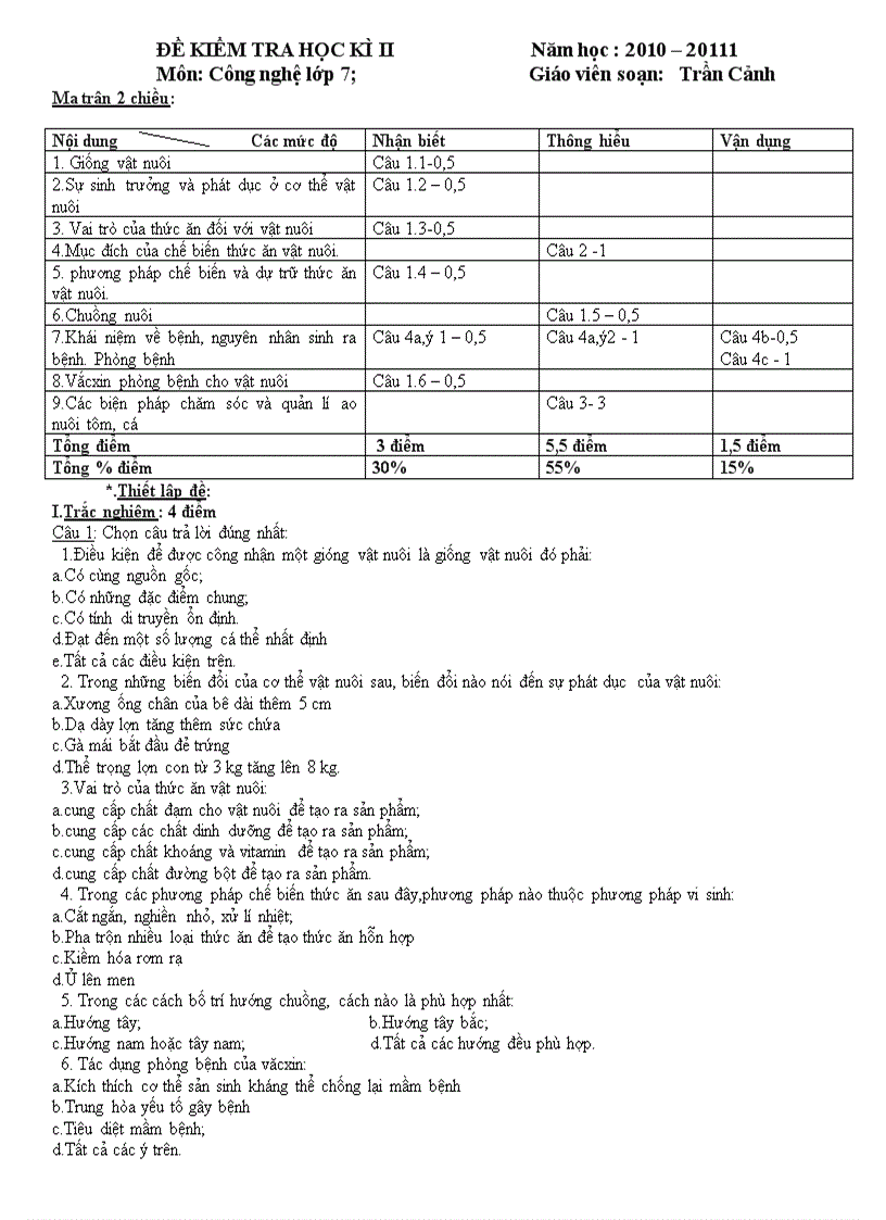 Đề KTHKII công nghệ 7 có ma trận