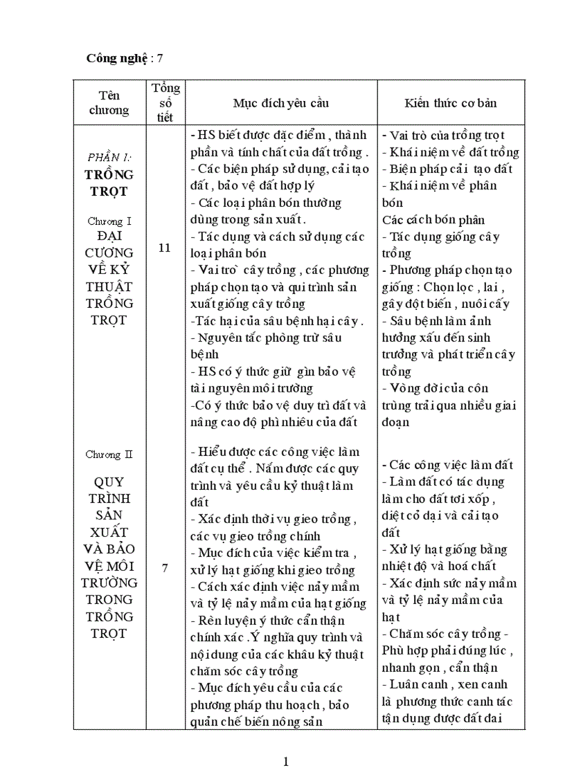 Kế hoạch công nghệ 7 1