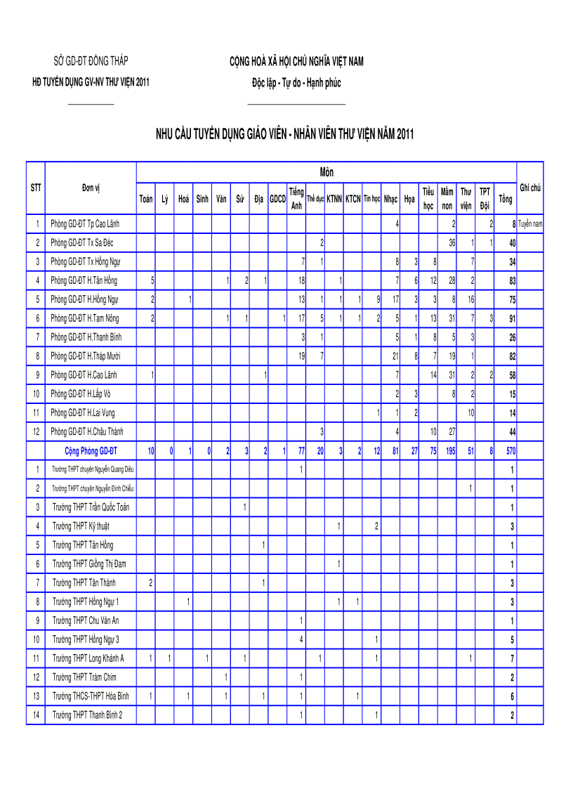 Bảng chỉ tiêu phân công 2011