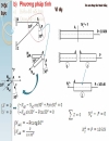Sức bền vật liệu phần 2 1