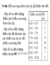 Lí thuyết ước lượng 1