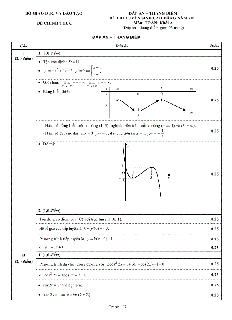 Đáp án CĐ toán 2011 1
