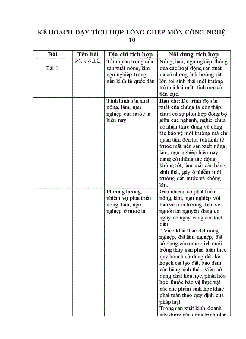 Tich hơp môn công nghệ 10 Hacnghe 2011