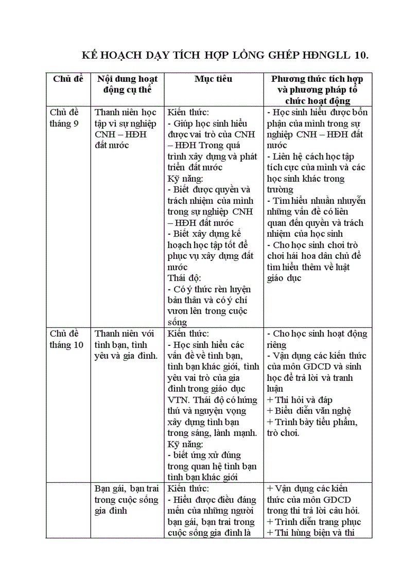 Tích hơp NGLL 10 hacnghe 2011