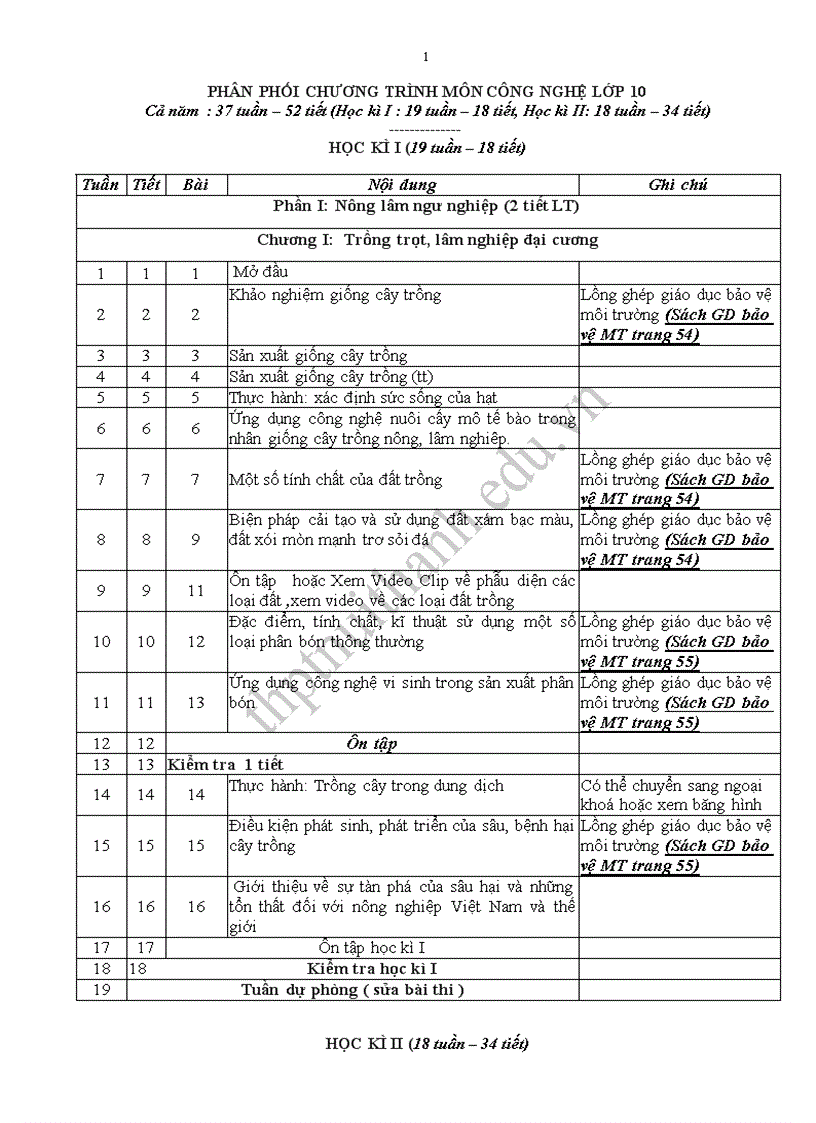 PPCT CÔNG NGHỆ 10 MỚi NHất