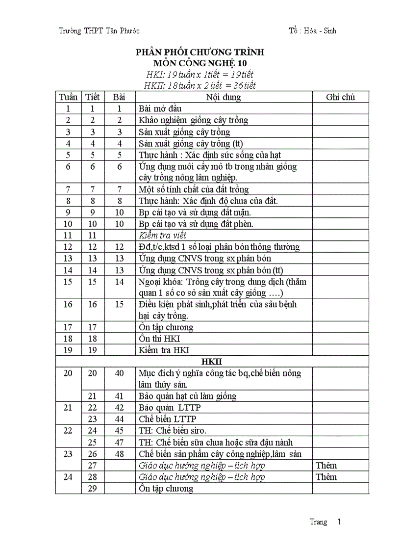 Ppct công nghệ 10 2011 2012