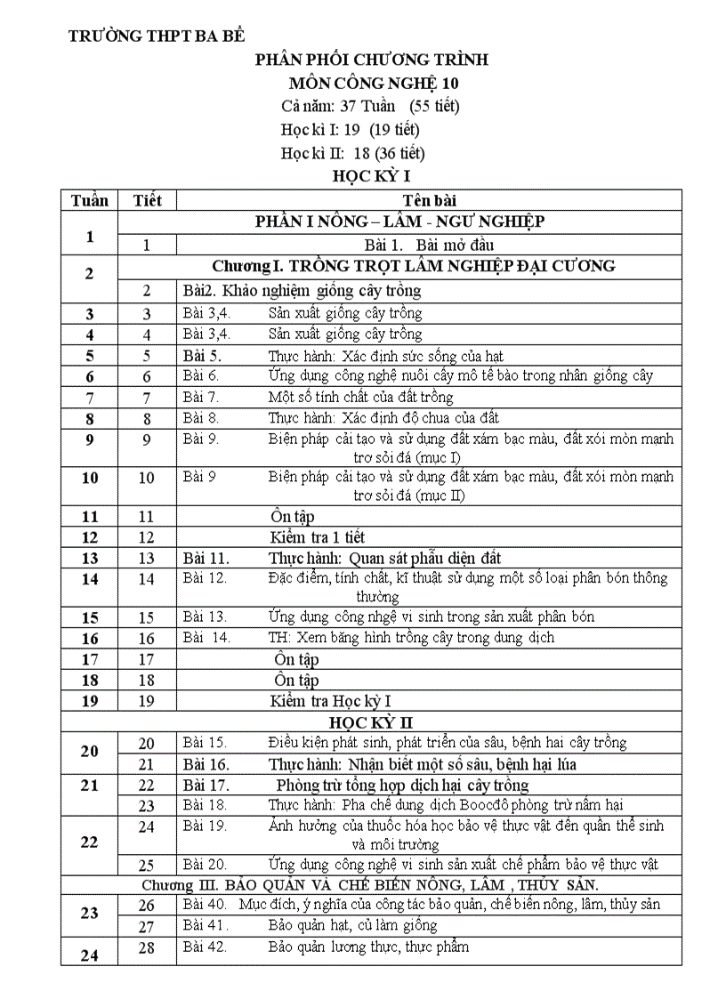 Phân phối chương trình Công nghệ 10